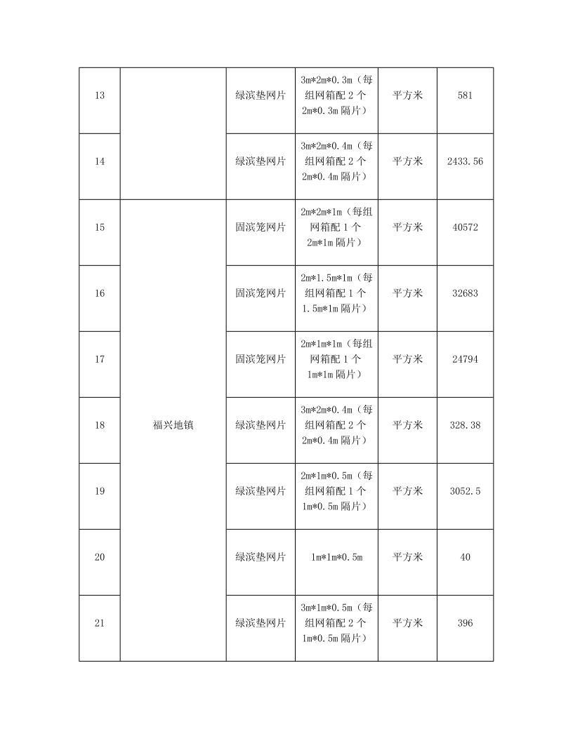 招标文件修改补遗书-FM24GB-2025-WZ004-L_5.jpg