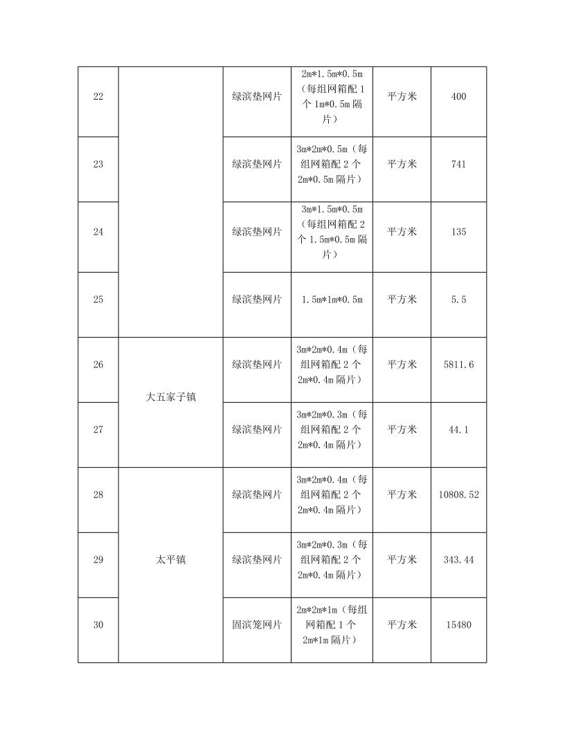 招标文件修改补遗书-FM24GB-2025-WZ004-L_6.jpg
