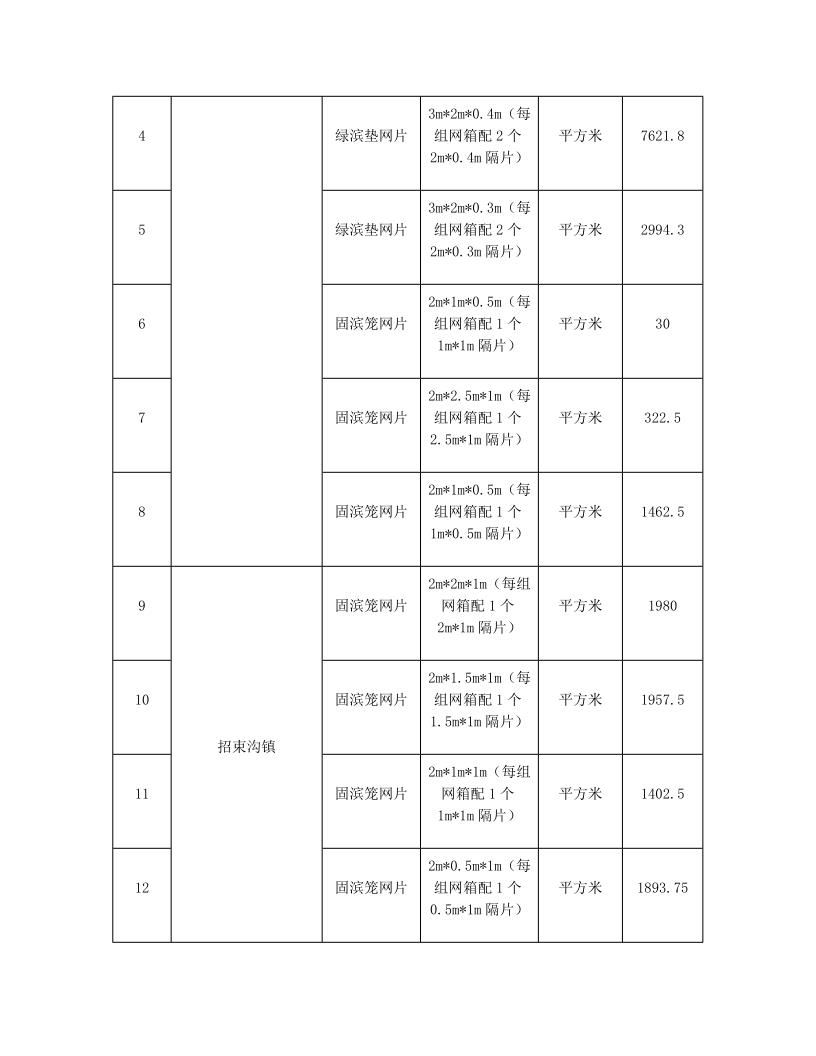 招标文件修改补遗书-FM24GB-2025-WZ004-L_4.jpg
