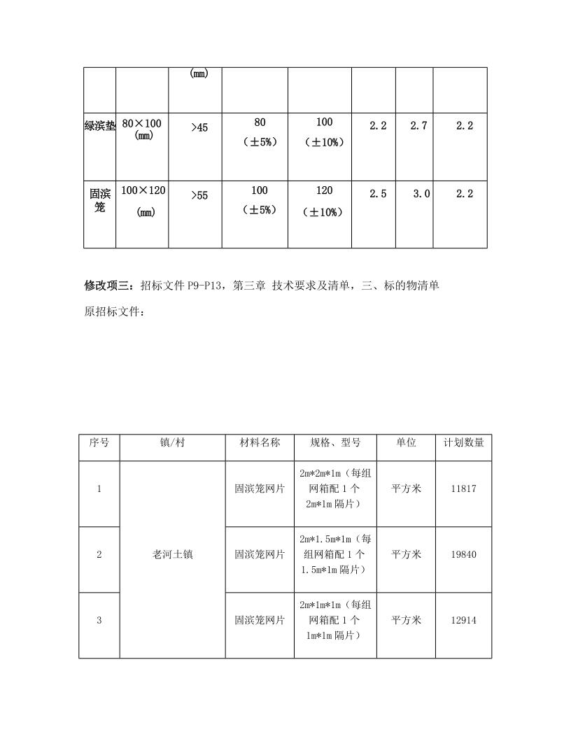 招标文件修改补遗书-FM24GB-2025-WZ004-L_3.jpg