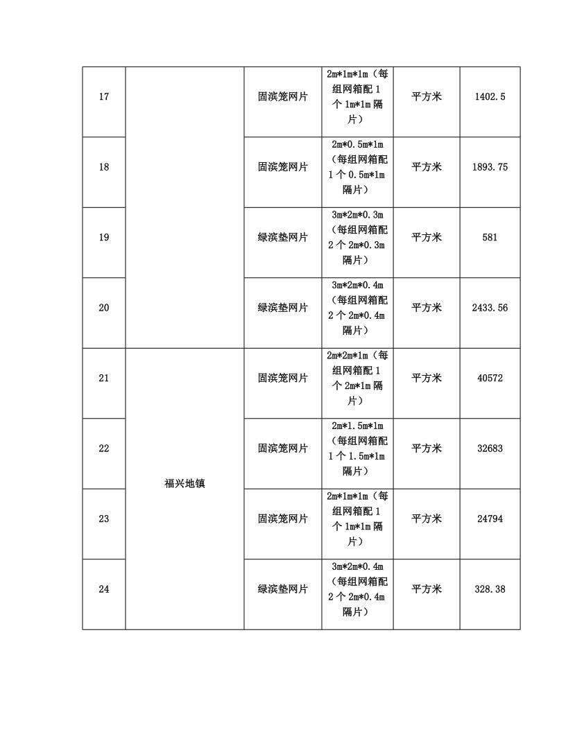 招标文件修改补遗书-FM24GB-2025-WZ004-L_9.jpg