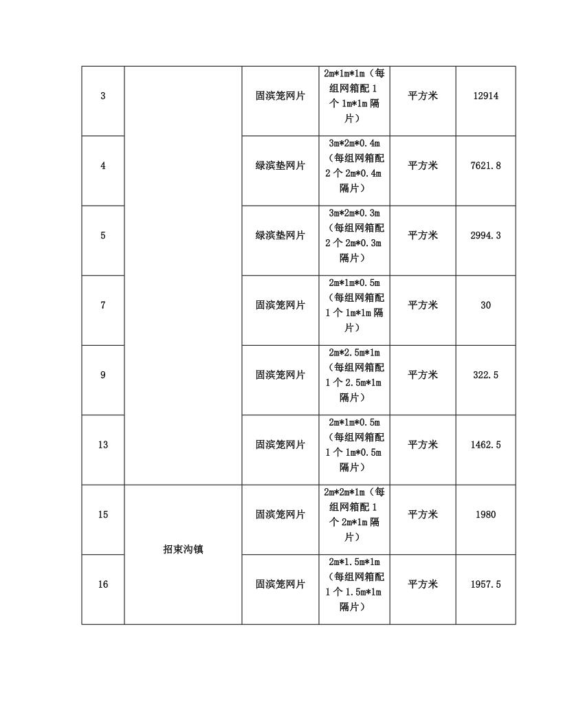 招标文件修改补遗书-FM24GB-2025-WZ004-L_8.jpg