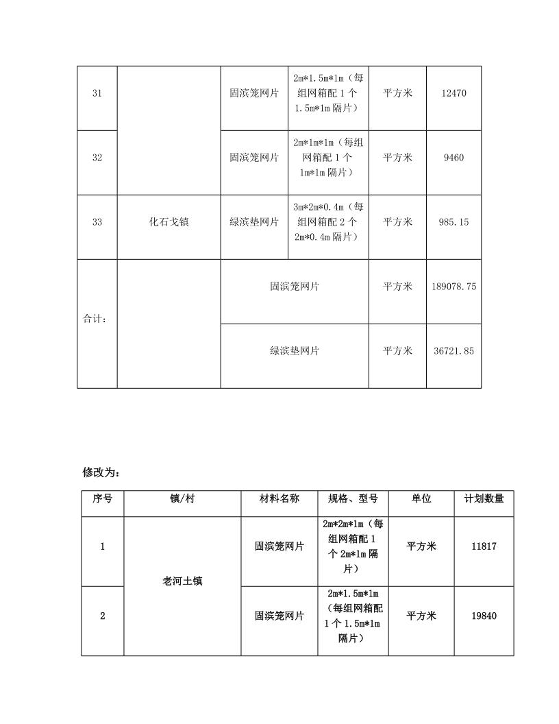 招标文件修改补遗书-FM24GB-2025-WZ004-L_7.jpg